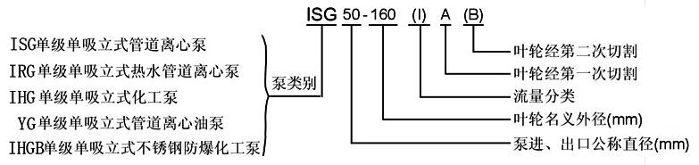 ISG型管道泵型號意義
